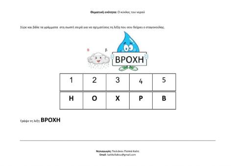 Ο κύκλος του νερού