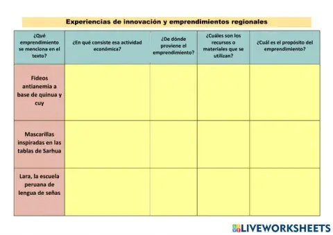 Experiencias de innovación y emprendimientos regionales