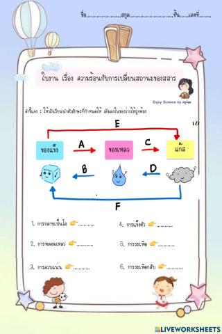ความร้อนกับการเปลี่ยนสถานะของสสาร