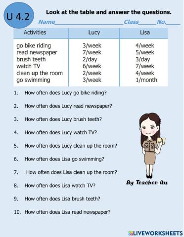 Unit 4 Part 2 How often?
