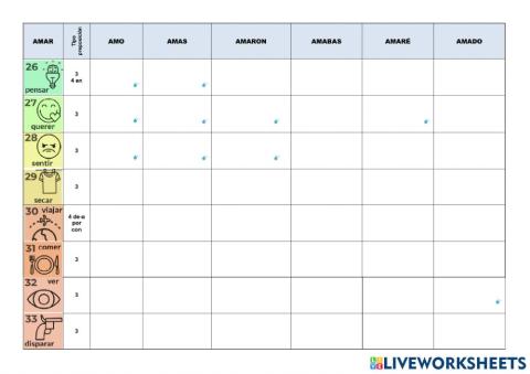 Formas Vip 2 - 25 verbos