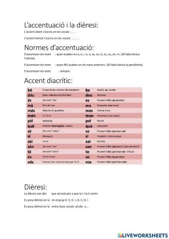 Accentuació i dièresi