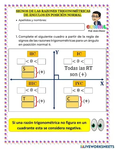 Regla de signos de las razones trigonométricas