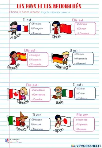 Les pays et les nationalités