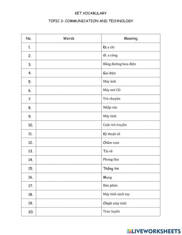 Ket-communication and technology