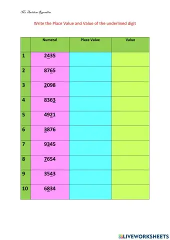 Place Value and Value