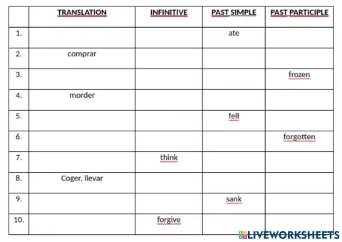 Irregular Verbs 1-6
