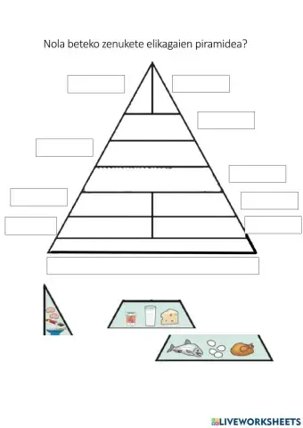 Elikagaien piramidea