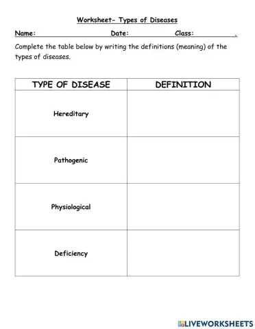 Types of Diseases