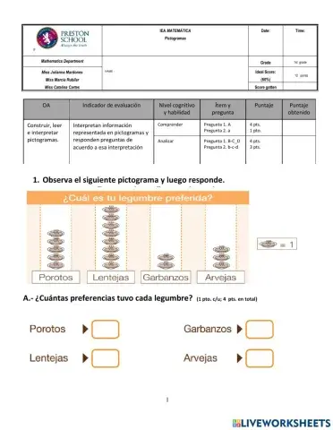 Evaluación pictogramas