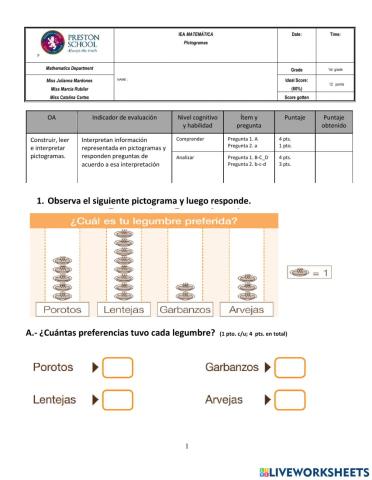 Evaluación pictogramas