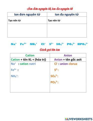Ion đơn nguyên tử, đa nguyên tử, gọi tên ion