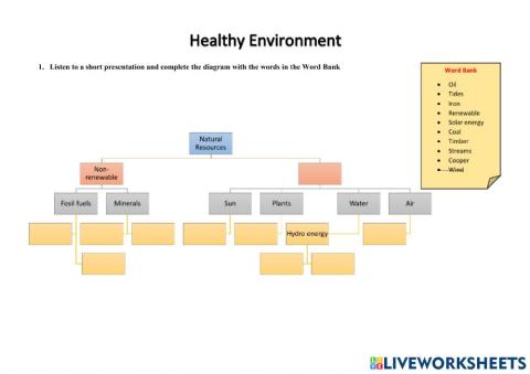 Listening about natural resources