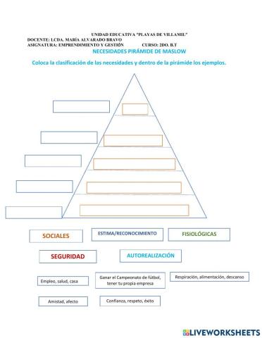 Piramide de maslow