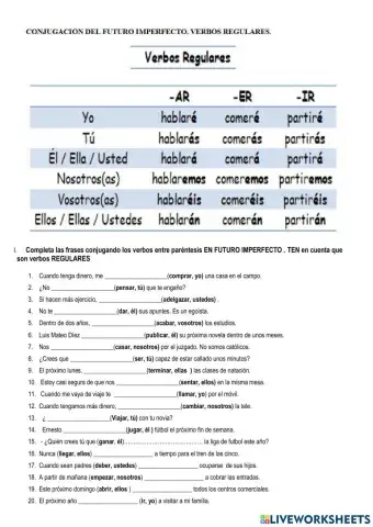 Futuro imperfecto. Verbos regulares