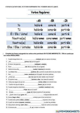 Futuro imperfecto. Verbos regulares