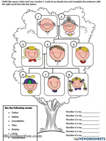 Family tree