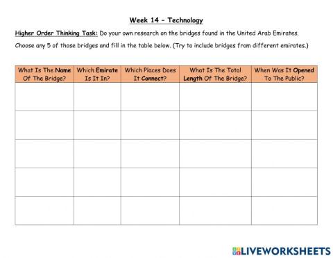 Year 4 Week 14 - Technology