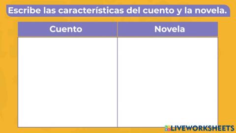 Características del cuento y la novela.