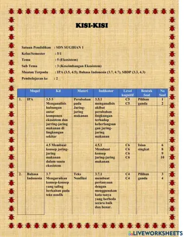 Soal Kelas 5 Tema 5 Subtema 3 Pembelajaran 2