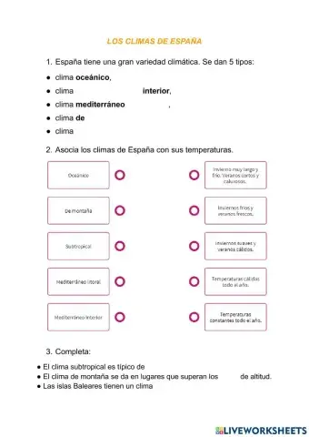 Los climas de España