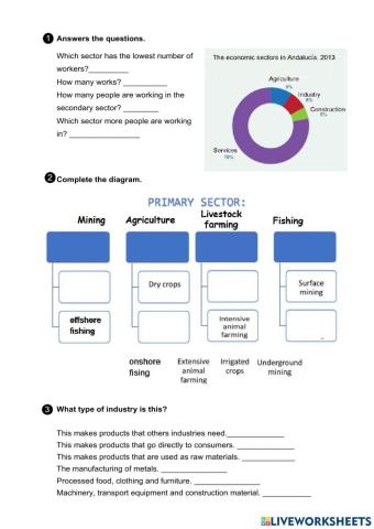 Economic sectors