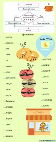 Правопис префіксів-з-с