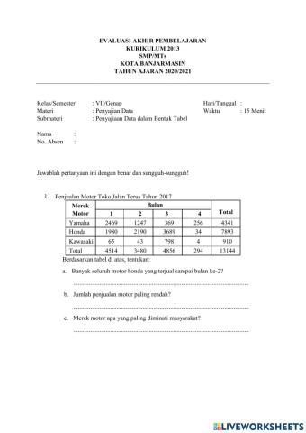 Evaluasi Hasil Belajar
