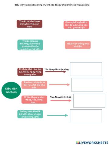 Điều kiện tn hi lạp