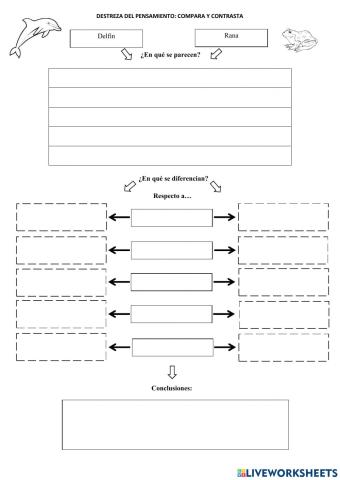 Destreza del pensamiento compara y contrasta animales vertebrados
