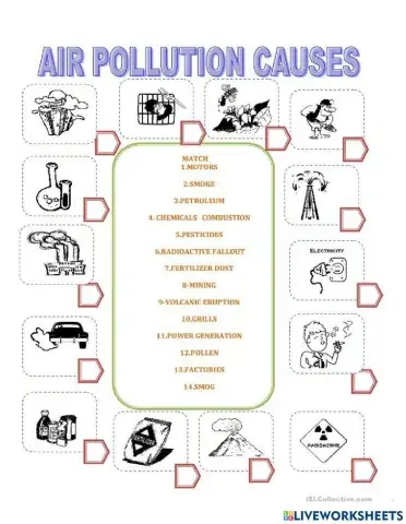 Causes of Air Pollution