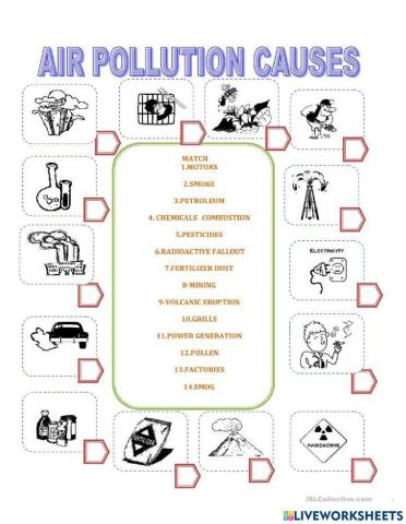 Causes of Air Pollution