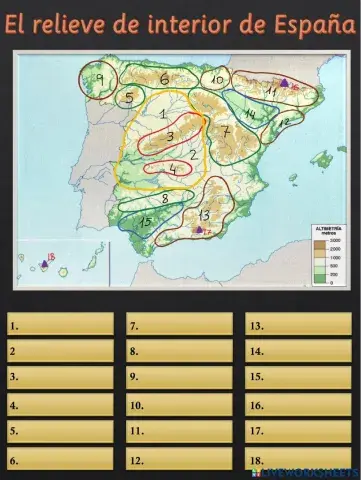 Relieve de interior de españa
