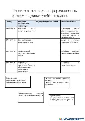 Виды информационных систем