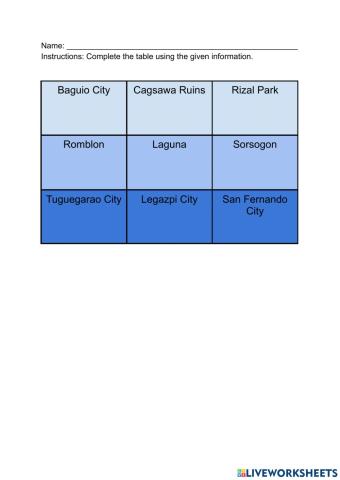 Regions of Luzon