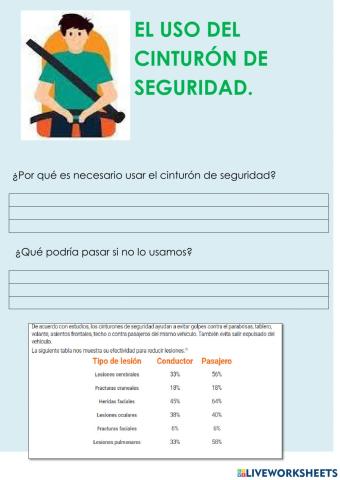 Uso del cinturón de seguridad