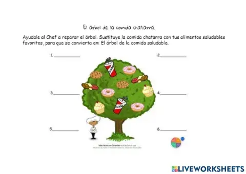 Árbol de la comida chatarra