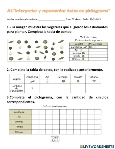 Interpretar y representar datos en un pictograma