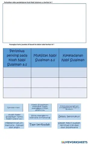 Kisah Nabi Sulaiman a.s