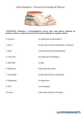 Processos de Formação de Palavras