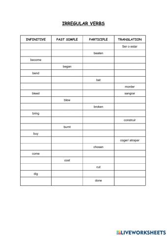 Irregular verbs (35 primeros)