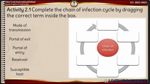 Elements of the Chain of Infection