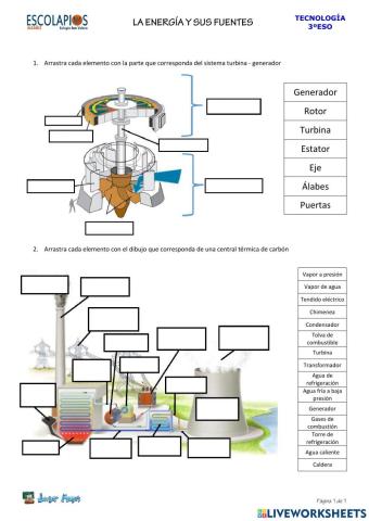 Central térmica y generador