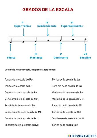 Grados de la escala