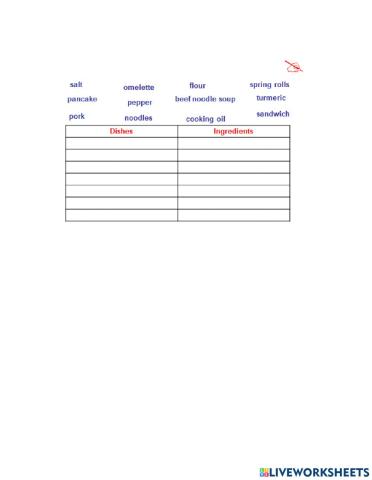 Unit 5. Food and drink