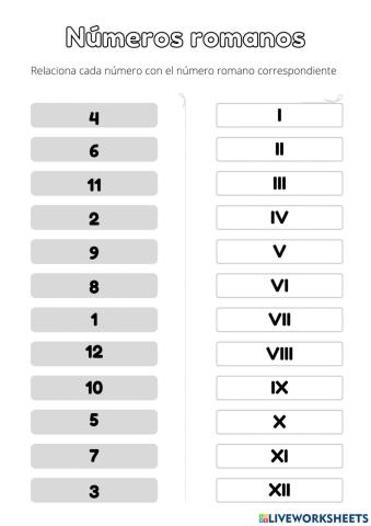 Números romanos hasta el 21