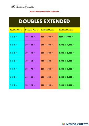 Near Doubles Plus 2 and Extension