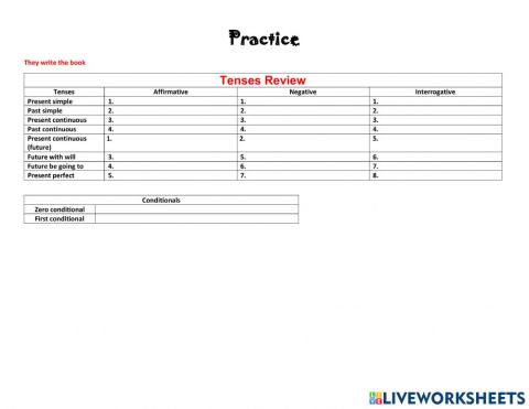 Review of the tenses