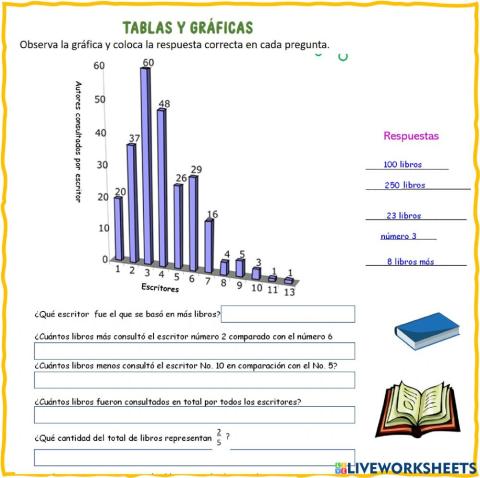Tablas y graficas