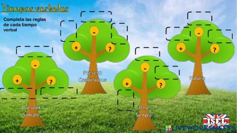Verbal tenses trees